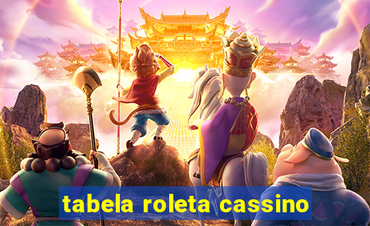 tabela roleta cassino